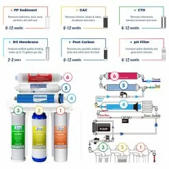 Budget 😉 ISpring Water Systems ISpring RO Water Filter System With Booster Pump And Alkaline Filter 🔔 -kitchen fixtures Shop 37c10f5a015e03b6 3337 w800 h800 b1 p0