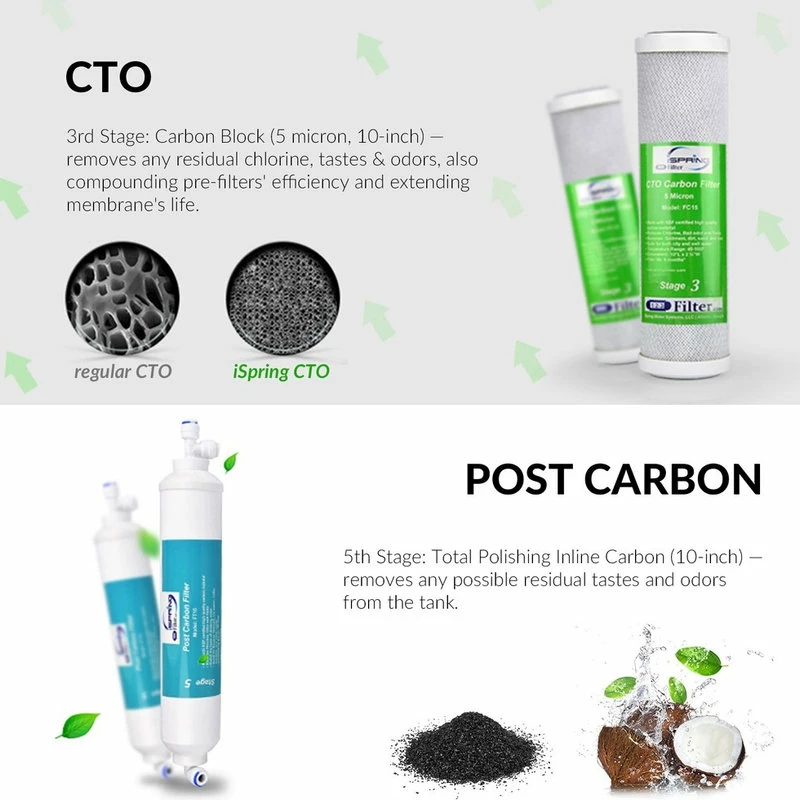 Hot Sale π ISpring 6-Stage Alkaline Filter, 1 Year Filter Pack π₯° 6 Hot Sale π ISpring 6-Stage Alkaline Filter, 1 Year Filter Pack π₯° - Image 4