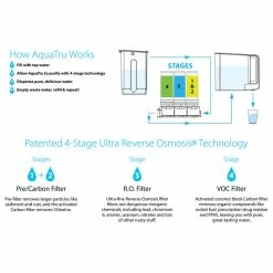 Buy 😍 AquaTru V.O.C Replacement Filter For Countertop Reverse Osmosis Water Filter ✔️ -kitchen fixtures Shop 4a01bf170053a0e0 4517 w800 h800 b1 p0