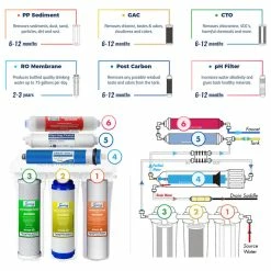 Coupon 🔔 ISpring RCC7AK 6-Stage Alkaline Mineral 75GPD Reverse Osmosis RO Water System 🔔 -kitchen fixtures Shop 55b18f840cae1422 5441 w800 h800 b1 p0