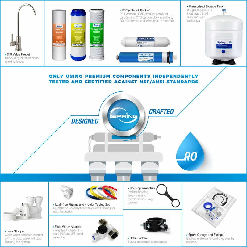 New π ISpring Water Systems ISpring RCC7P 5-Stage Under-Sink RO Water Filter System With Booster Pump π 5 New π ISpring Water Systems ISpring RCC7P 5-Stage Under-Sink RO Water Filter System With Booster Pump π - Image 3