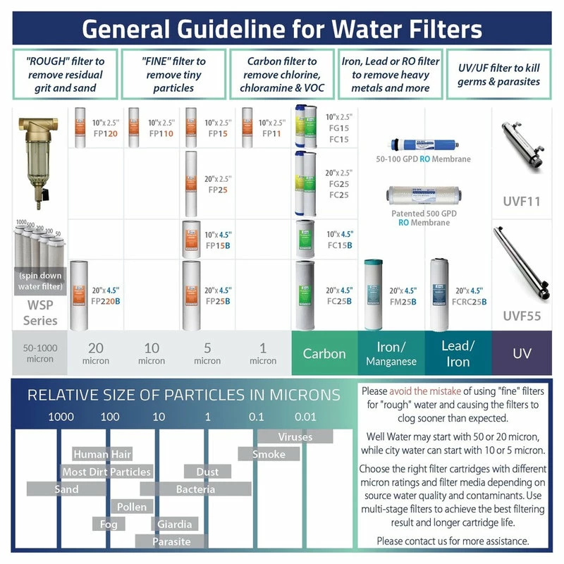 Cheap π ISpring 2-Stage 20" Water Filter System 1" NPT, Fine Sediment And Carbon π 7 Cheap π ISpring 2-Stage 20" Water Filter System 1" NPT, Fine Sediment And Carbon π - Image 5