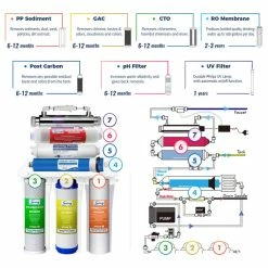 Discount 🥰 ISpring Water System ISpring RCC1UP-AK RO Water Filter System With Pump, Alkaline And UV Filter 👏 -kitchen fixtures Shop 859148de0f3ea36e 3204 w800 h800 b1 p0