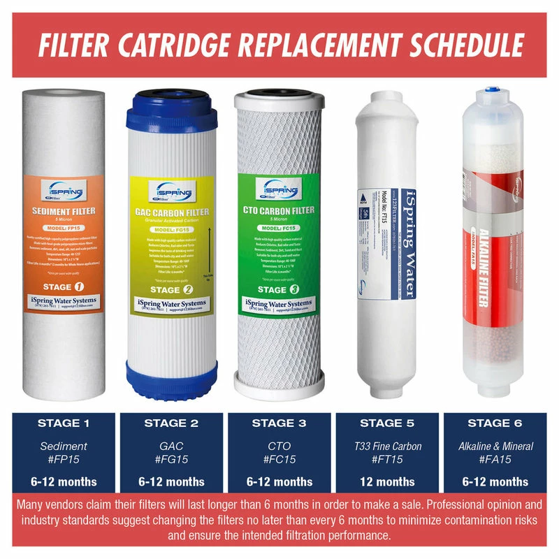 Hot Sale π ISpring 6-Stage Alkaline Filter, 1 Year Filter Pack π₯° 4 Hot Sale π ISpring 6-Stage Alkaline Filter, 1 Year Filter Pack π₯° - Image 2