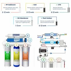 New π ISpring Water Systems ISpring RCC7P 5-Stage Under-Sink RO Water Filter System With Booster Pump π 13 New π ISpring Water Systems ISpring RCC7P 5-Stage Under-Sink RO Water Filter System With Booster Pump π -kitchen fixtures Shop 8ff14dfc02547bbe 4225 w800 h800 b1 p0