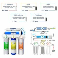 Best deal 🌟 ISpring Water Systems ISpring RCC7 Under Sink 5-Stage Reverse Osmosis Drinking Water Filtration System 🛒 -kitchen fixtures Shop ae2187c60d5431fc 5442 w800 h800 b1 p0