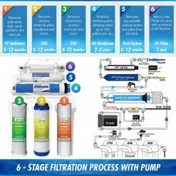 Top 10 👏 ISpring Water Systems ISpring 6-Stage RCC1UP Reverse Osmosis Water Filtration System W/ Pump, 100 GPD ⭐ -kitchen fixtures Shop b60134650f3e9b48 3088 w800 h800 b0 p0