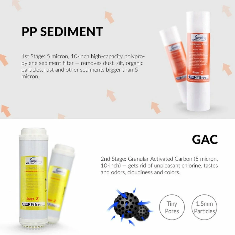 Hot Sale π ISpring 6-Stage Alkaline Filter, 1 Year Filter Pack π₯° 5 Hot Sale π ISpring 6-Stage Alkaline Filter, 1 Year Filter Pack π₯° - Image 3